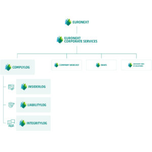 ComplyLog, Euronext corporate services, Euronext